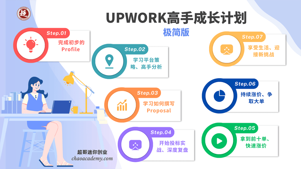 Upwork最大的7个缺点和超哥的建议 Upwork最大的7个缺点