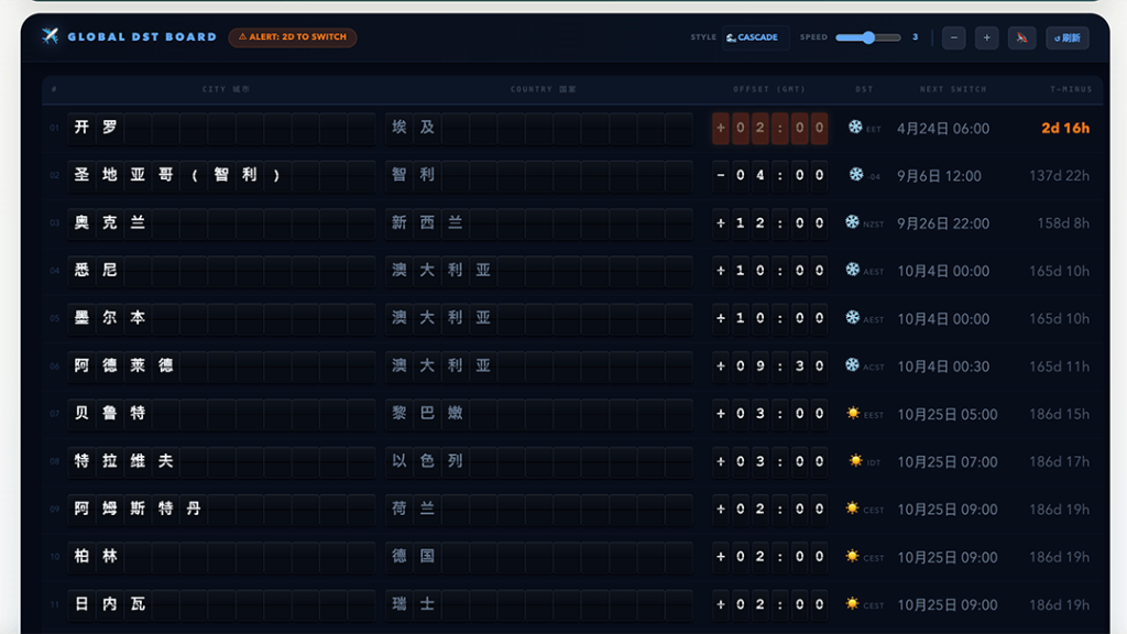 【超哥月谈 Vol.27】夏令时切换这件小事,为什么足以拉开全球预约系统的层级差距 夏令时切换