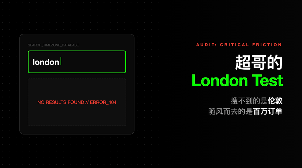 超哥的 London Test：价值百万的跨境订单，可能就死在“搜不到伦敦”这 3 秒钟里
